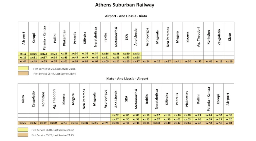 Athens Suburban Railway Timetable
